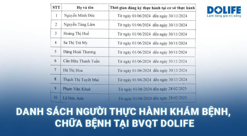 Danh Sách Người Thực Hành Khám, Chữa Bệnh tại BVQT DOLIFE